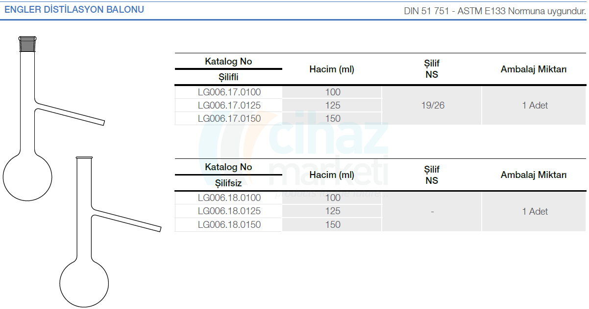 Engler Distilasyon Balonu, Şilifli