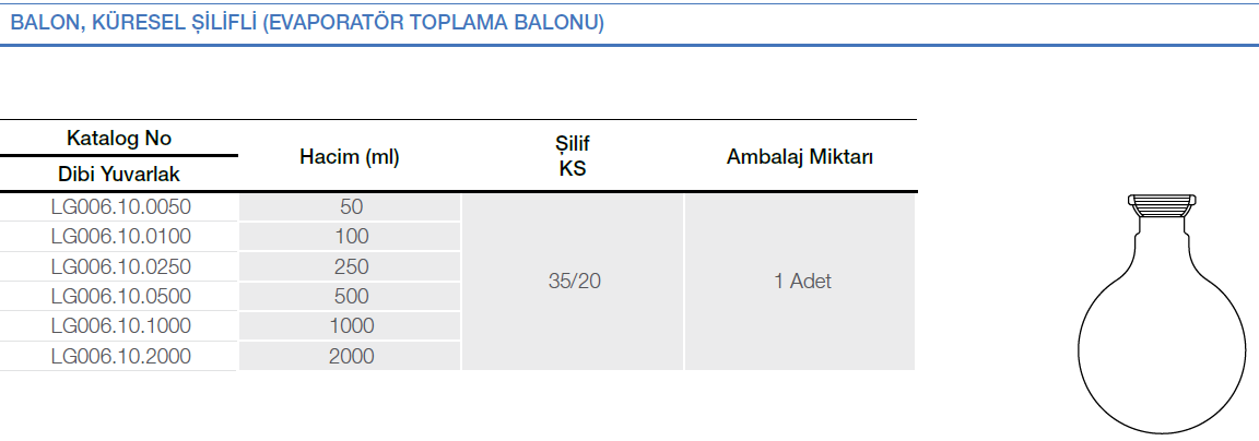 Balon, Küresel şilifli (Evaporatör toplama balonu)