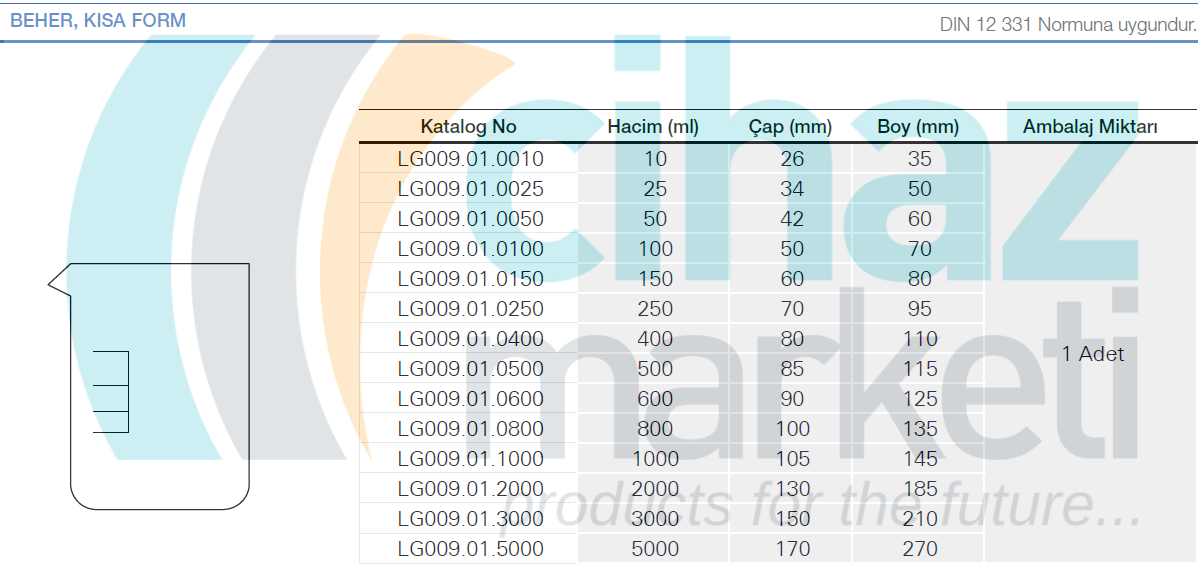Beher, Kısa Form