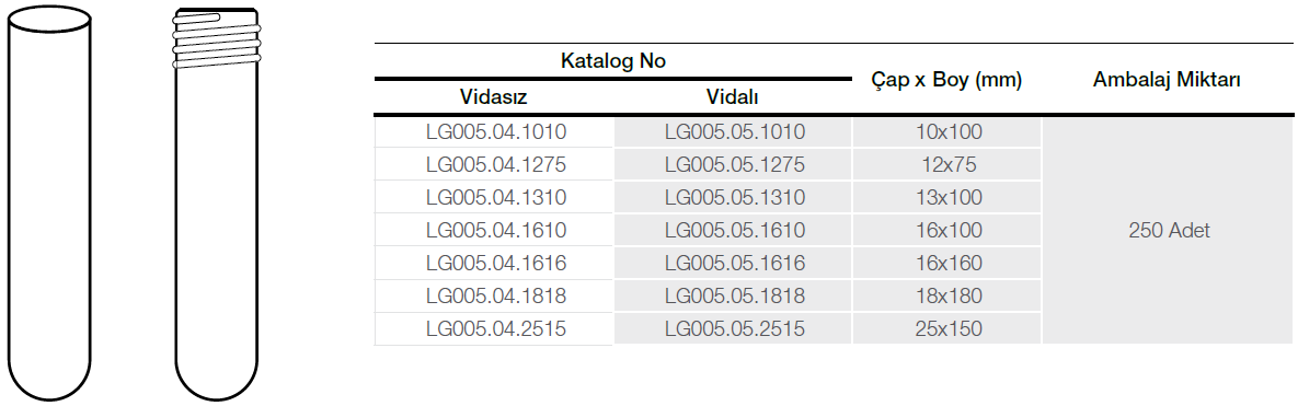Tüp, Cam, Vidalı ve Vidasız