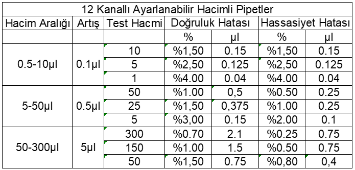 DLAB MicroPette 12 Kanallı ‘Ayarlanabilir Hacimli’ Pipet