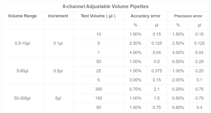 DLAB 8 Kanallı Mekanik Pipet