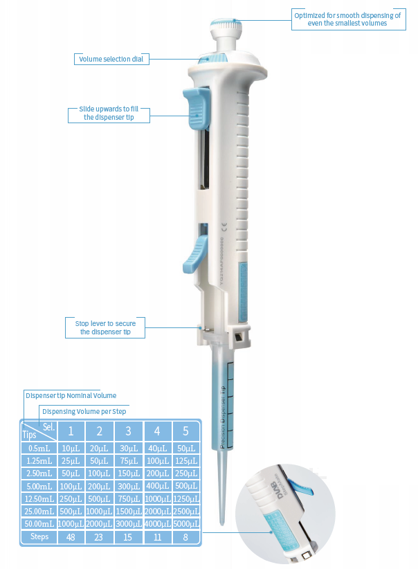 DLAB StepMate Stepper Tekrarlı Dağıtıcı