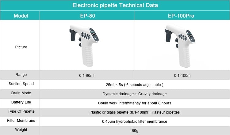 Joanlab EP-100Pro standlı elektronik pipet kontrol cihazı