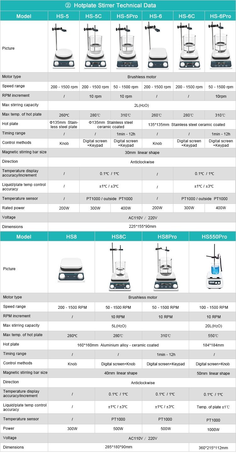 JOANLAB HS5 analog ısıtıcılı karıştırıcı set – destek çubuğu ve kelepçeli