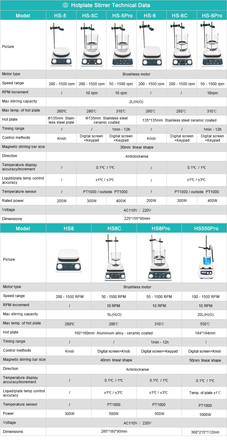 JoanLab HS5Pro dijital manyetik karıştırıcı seramik tabla ve sıcaklık probu