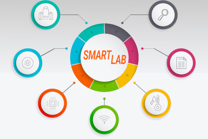 RADWAG AS X7 Analitik Terazi SMARTLab Sistemi