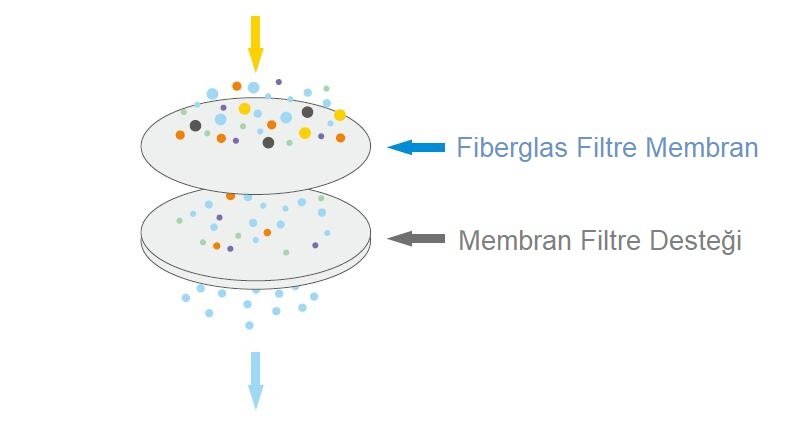 Wiggens VF11 47mm Paslanmaz Çelik Filtrasyon Seti