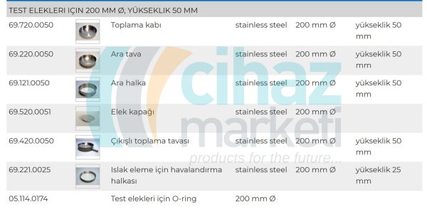 Retsch Delikli Plaka Elekler