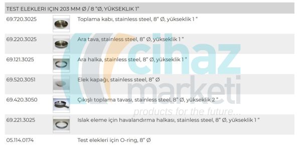 Retsch Delikli Plaka Elekler