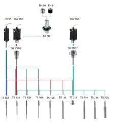 Bandelin HD4050 Ultrasonik Homojenizatör