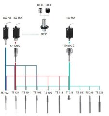 Bandelin HD4100 Ultrasonik Homojenizatör
