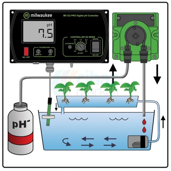 Milwaukee MC730 PRO pH Monitör Cihazı ve Pompa Seti
