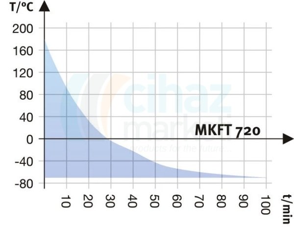 Binder MKFT 720 Dinamik İklim Kabini 764 Litre