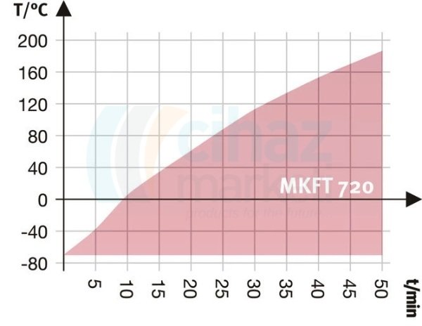 Binder MKFT 720 Dinamik İklim Kabini 764 Litre