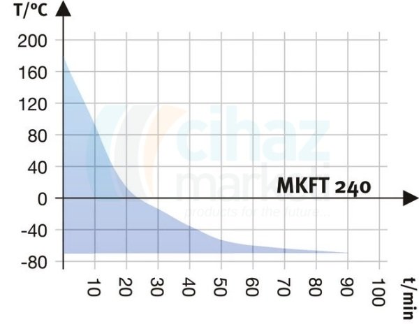 Binder MKFT 240 Dinamik İklim Kabini 228 Litre