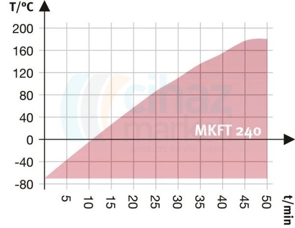Binder MKFT 240 Dinamik İklim Kabini 228 Litre