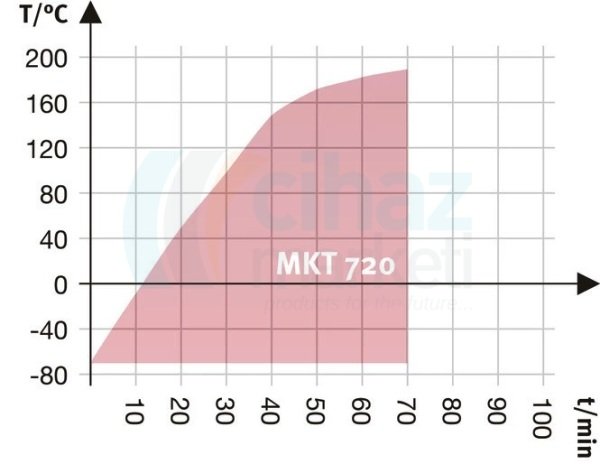 Binder MKT 720 Dinamik İklim Kabini 734 Litre