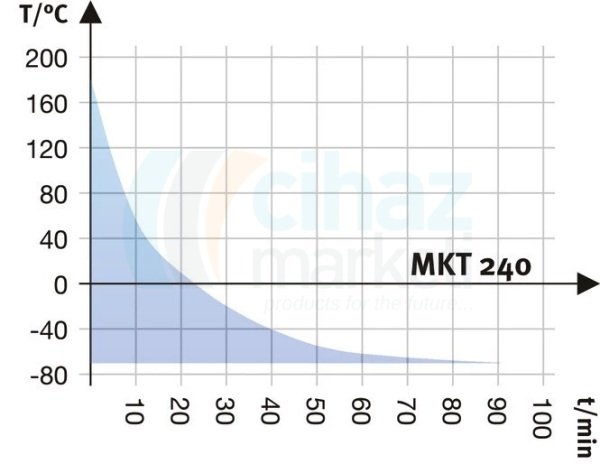 Binder MKT 240 Dinamik İklim Kabini 228 Litre