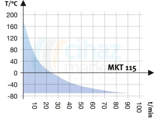Binder MKT 115 Dinamik İklim Kabini 115 Litre
