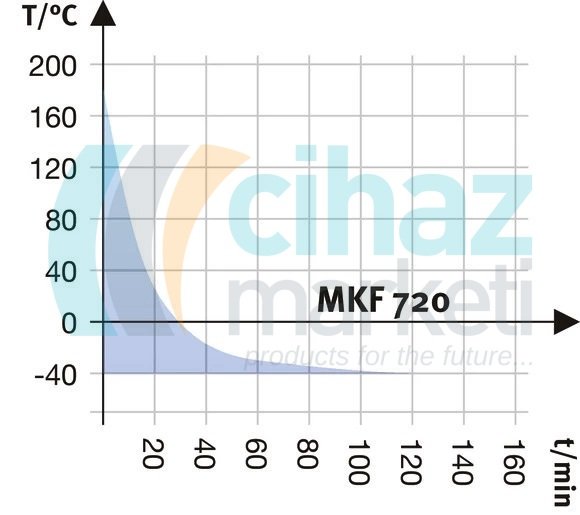Binder MKF 720 Dinamik İklim Kabini 734 Litre