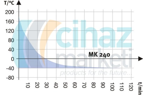 Binder MK 240 Dinamik İklim Kabini 228 Litre