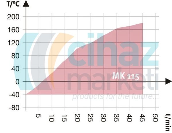 Binder MK 115 Dinamik İklim Kabini 115 Litre