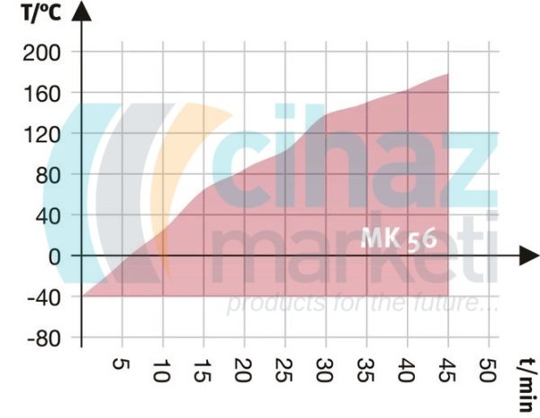 Binder MK 56 Dinamik İklim Kabini 60 Litre